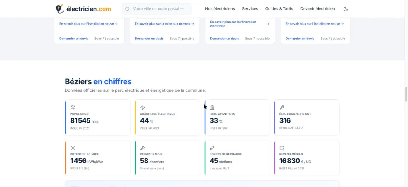 Données publiques affichées pour la commune