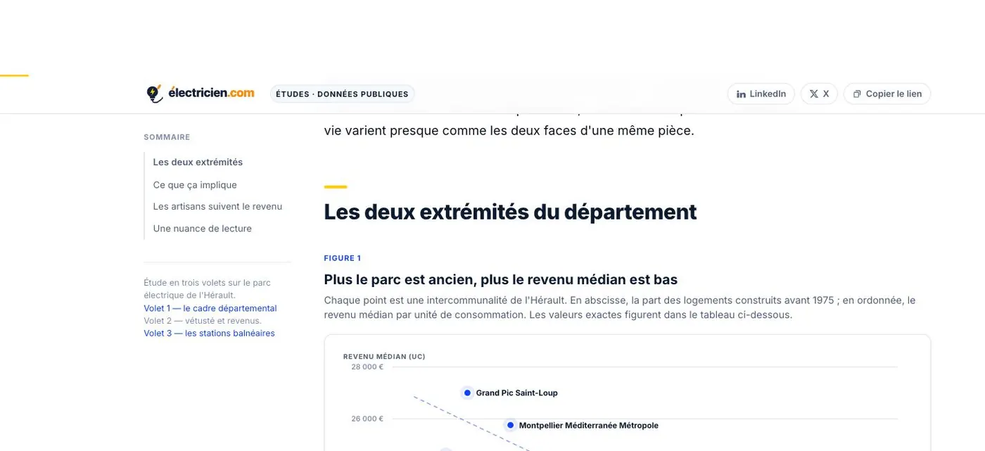 Figure de corrélation générée en SVG côté serveur